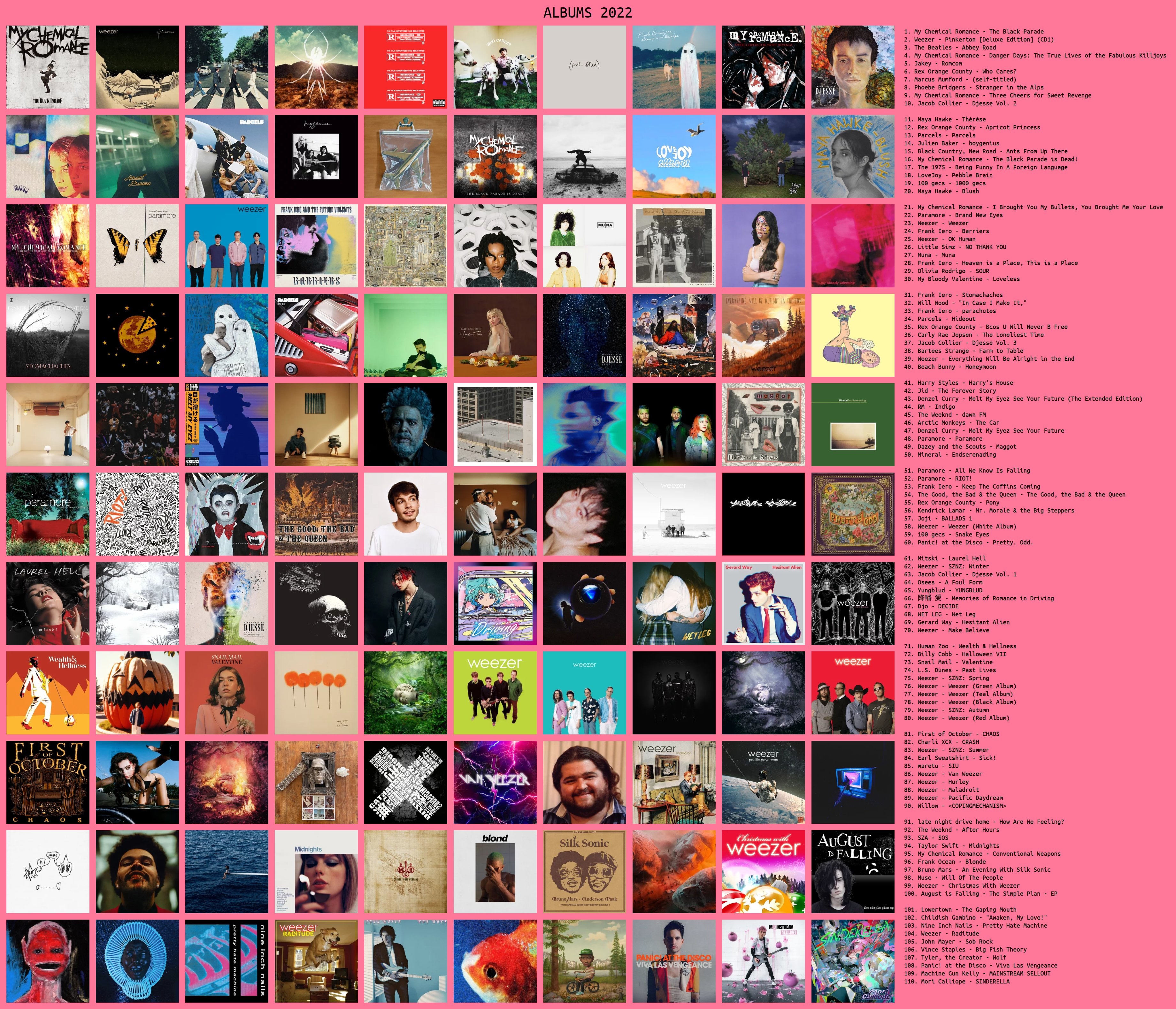 2022 albums chart