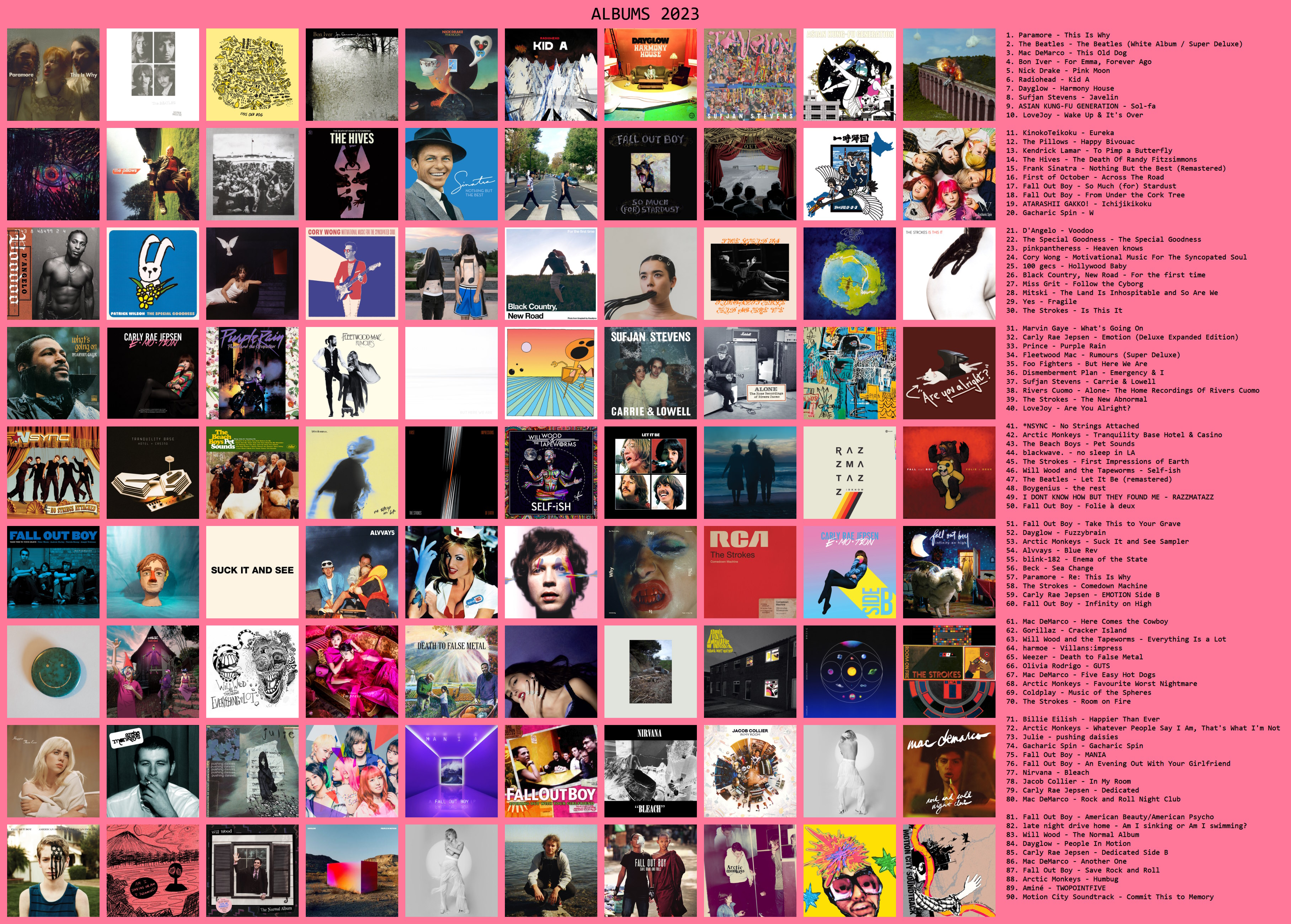 2023 albums chart